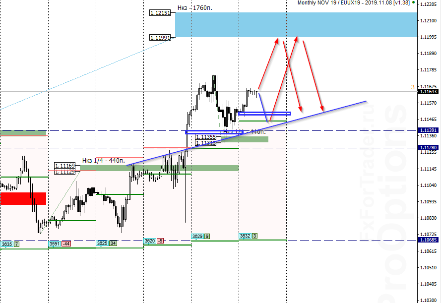 AUA_image_EURUSD - 01.11.png